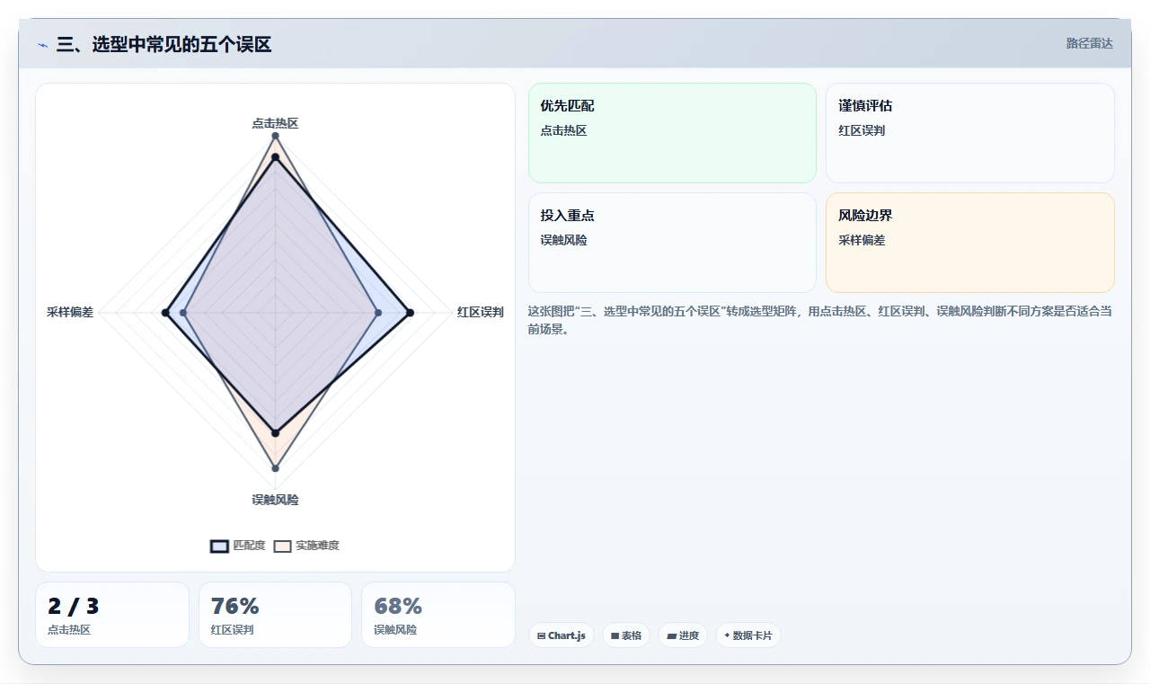 三、选型中常见的五个误区