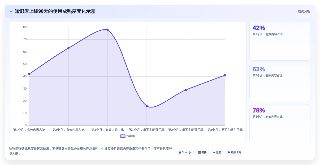 提升团队效率的秘诀:2026年5大知识库与在线学习平台工具推荐