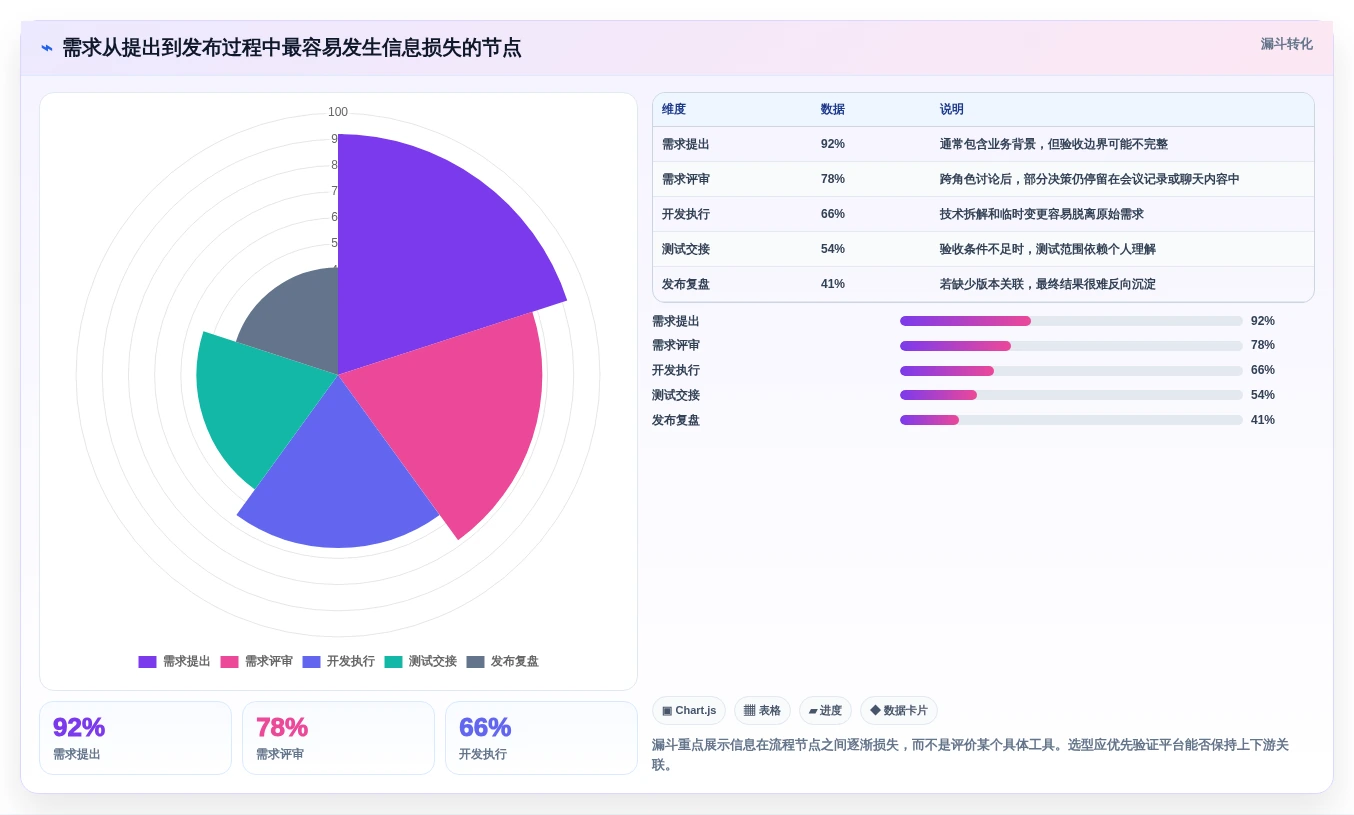 如何选择最适合你的产品研发工具?2026年最新选型指南