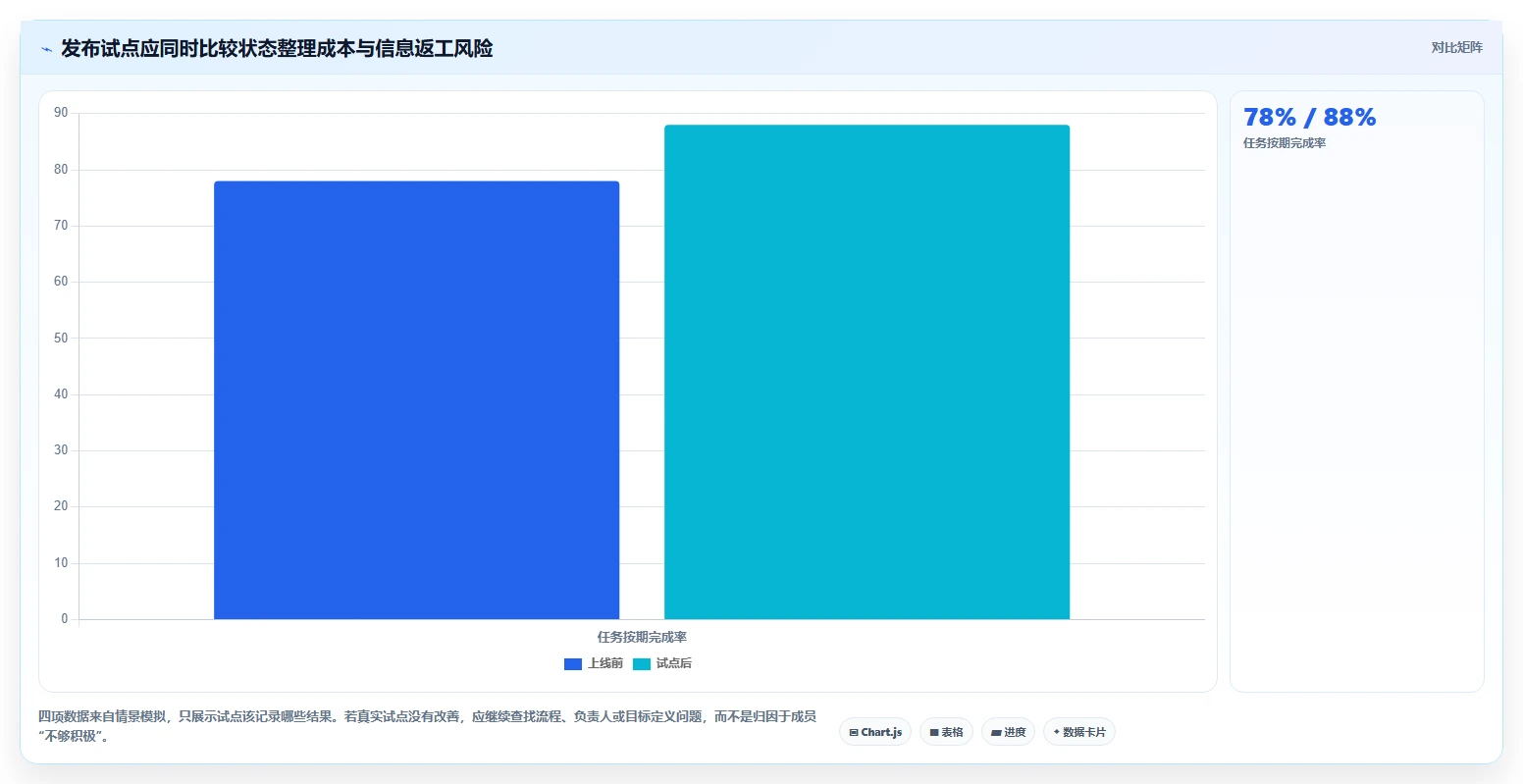 远程协作新时代:5款最佳国外项目管理工具深度解析