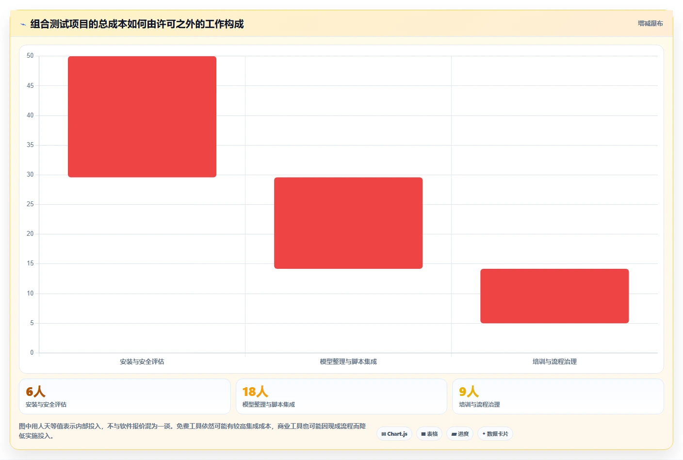 选对工具事半功倍:2026年组合测试用例软件top5对比指南