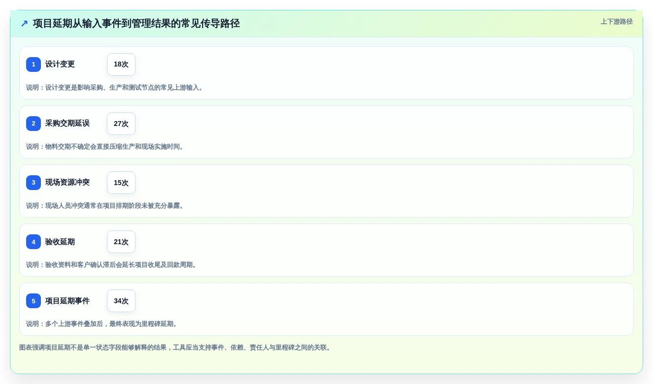 选对工具事半功倍:2026年access做项目管理软件选型指南