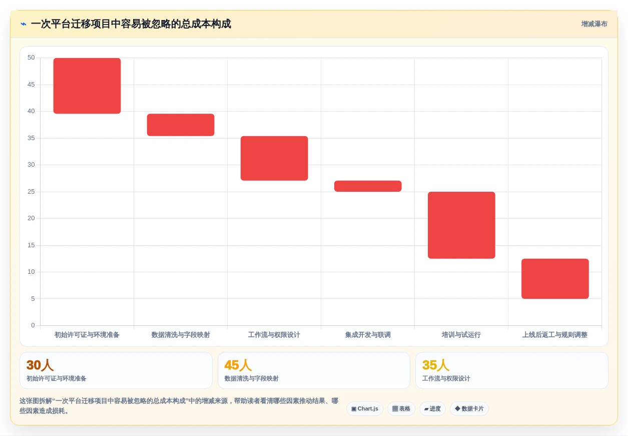 突破效率瓶颈!2026年Java敏捷开发平台top7推荐