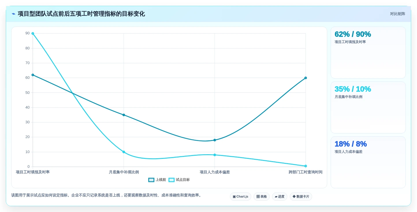 提升团队效率!2026年最值得投资的5款菲滋工时系统