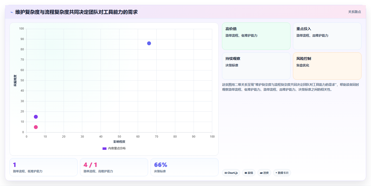 选择困难症?2026年测试文档记录工具选型指南,助你轻松决策