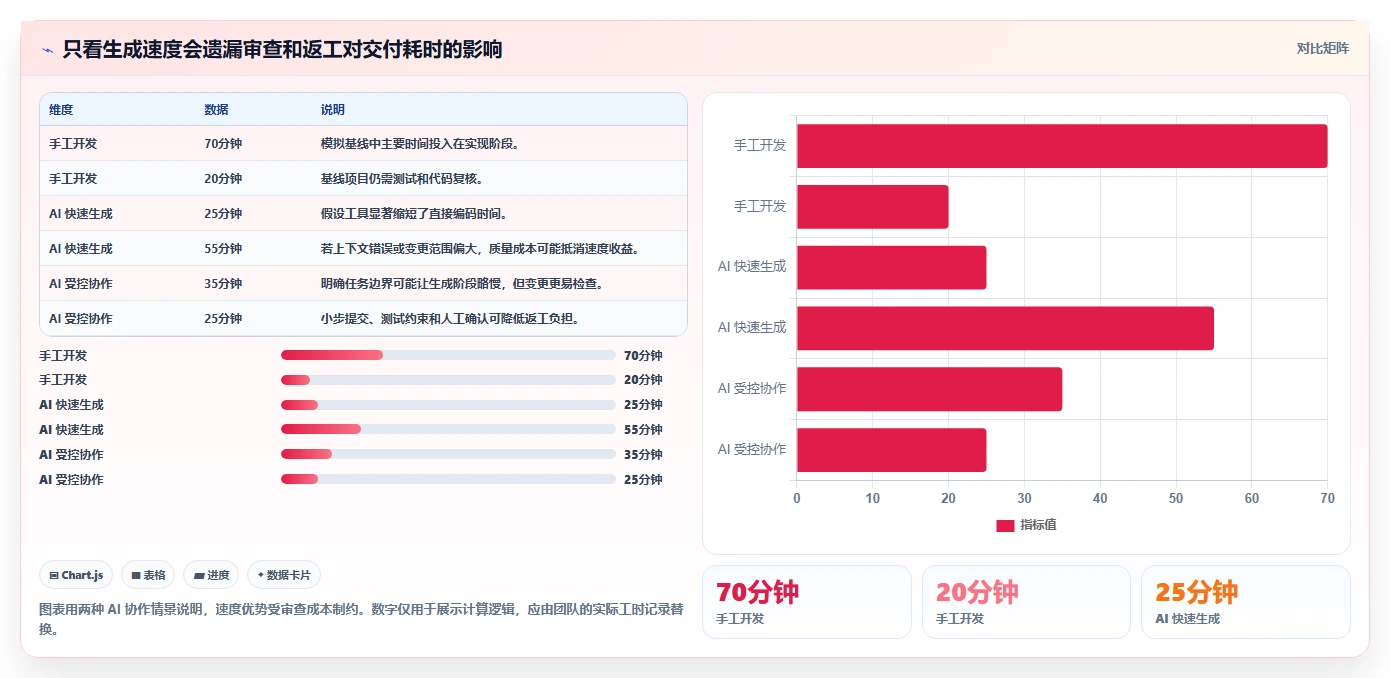 2026年效率革命：6款顶尖开发人工工具全面对比