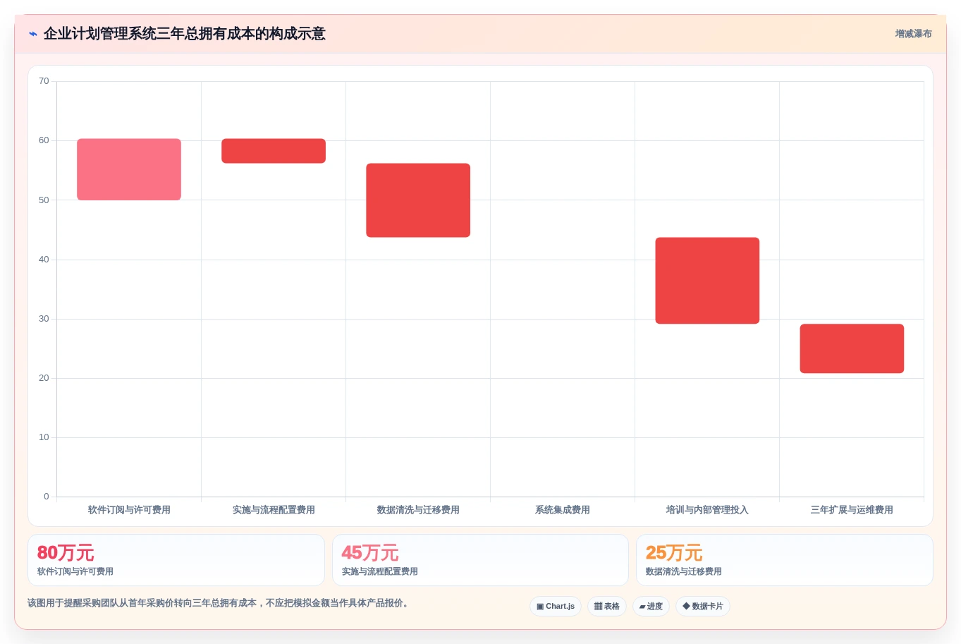 如何选择最佳企业计划管理系统?2026年8大必备功能解析