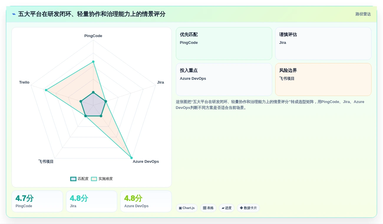 选对工具事半功倍:2026年最热门的5大敏捷管理平台对比