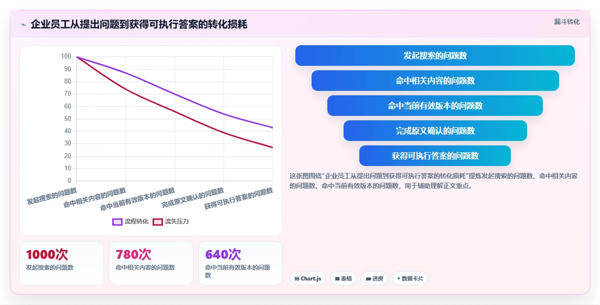 2026年文档手册管理系统选型指南:5大必备功能全面对比