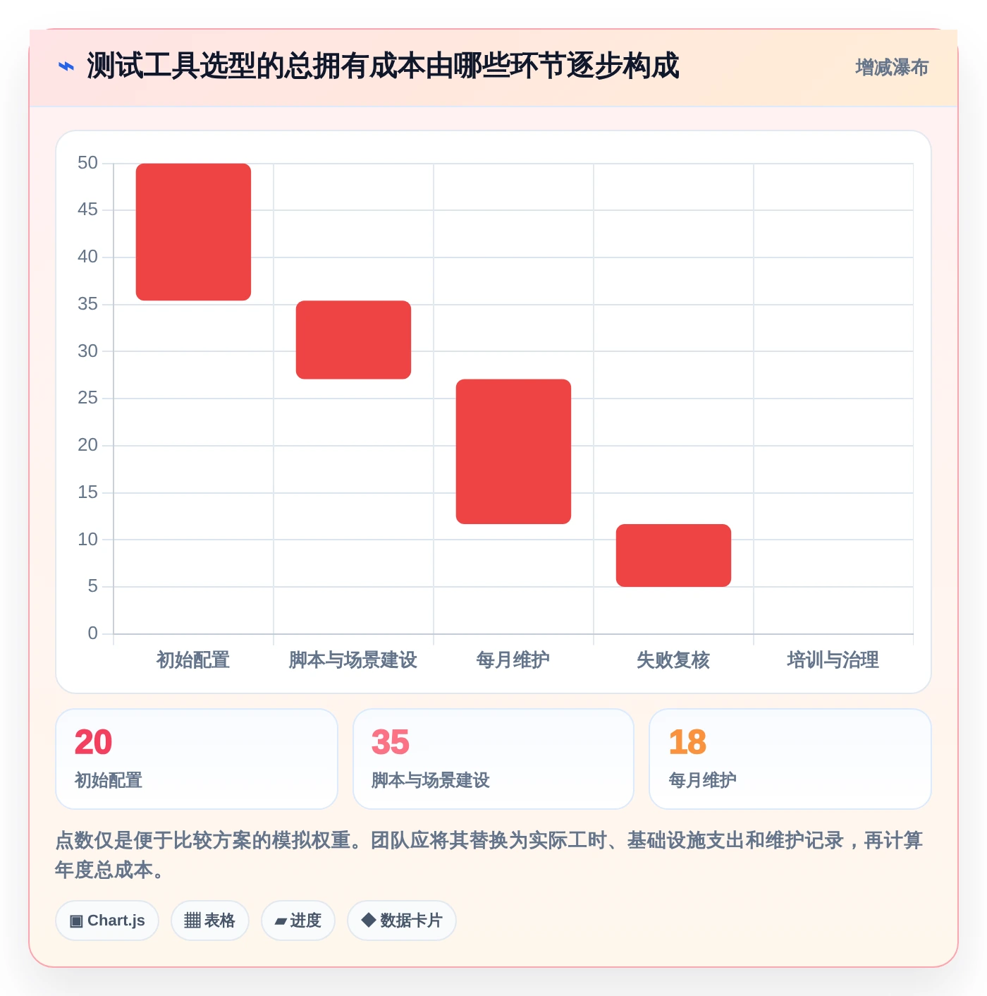 质量保障利器:2026年6款热门电脑上常用的测试软件深度评测