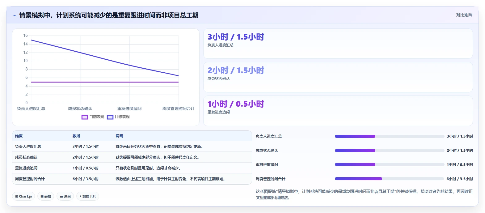 2026年效率之选:7款顶级团队工作计划管理系统全面对比