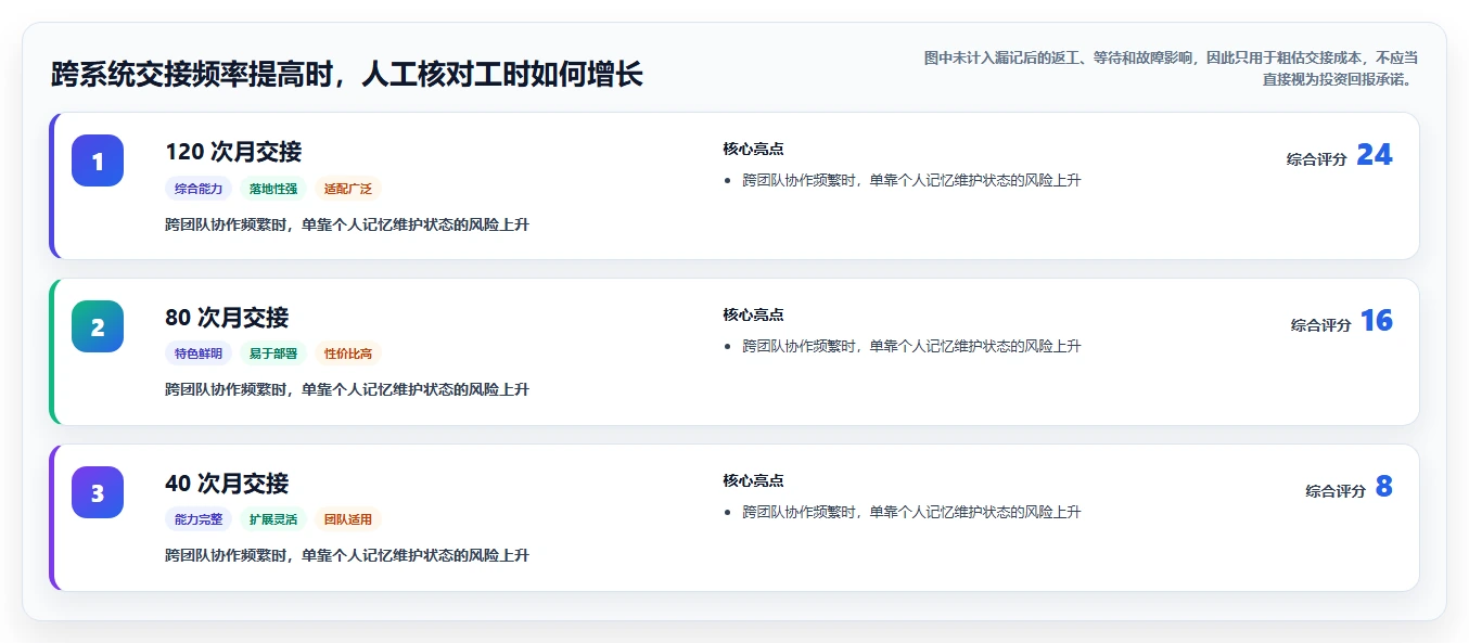 研发管理升级指南:2026年不可错过的8大团队开发工具