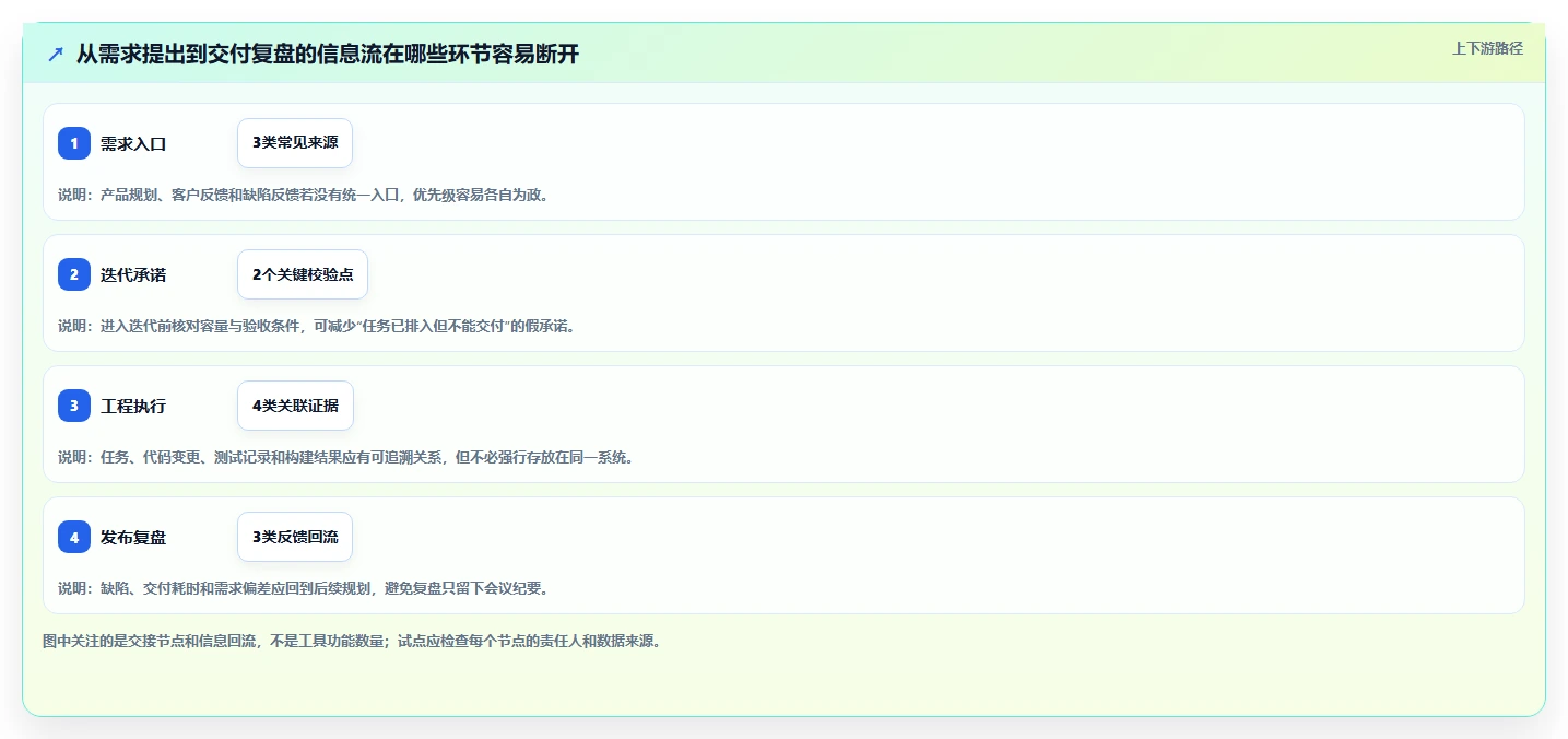 项目经理必读：2026年敏捷管理平台选型指南，7款工具深度分析