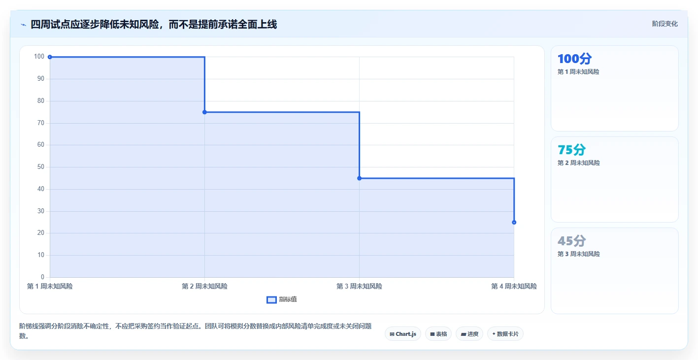 2026 年团队知识库工具盘点:8 款项目管理工具全面解析