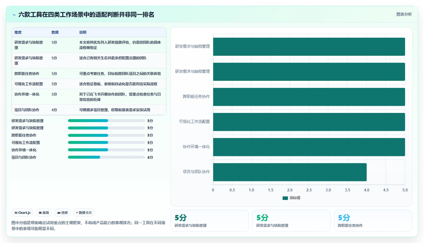 2026年效率之选：6大人员工作管理工具全面对比