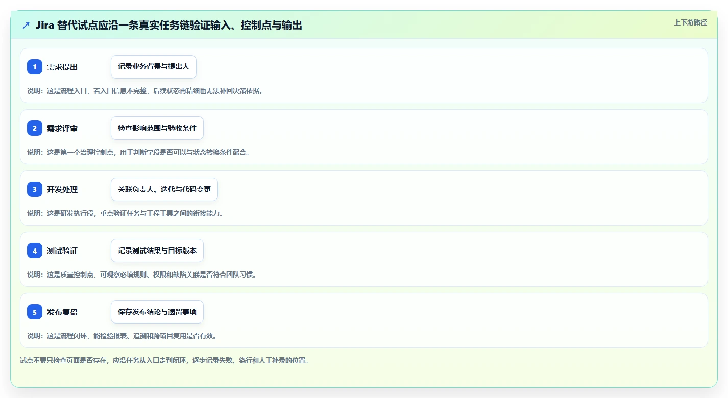 2026个性化定制Jira替代软件排名怎么样:高自由度工具测评