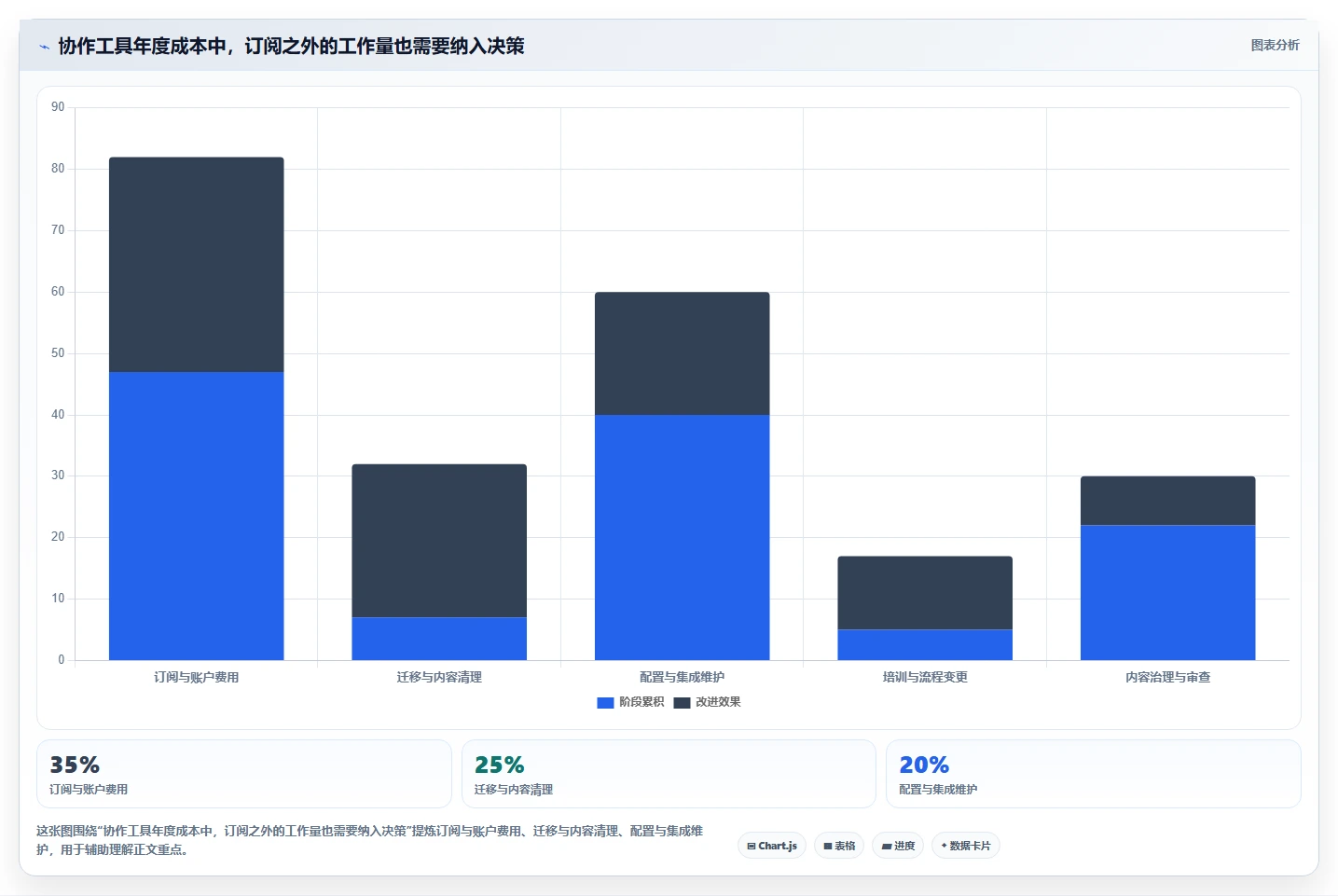 研发团队效率提升指南:2026年最佳8款除了Confluence的协作工具