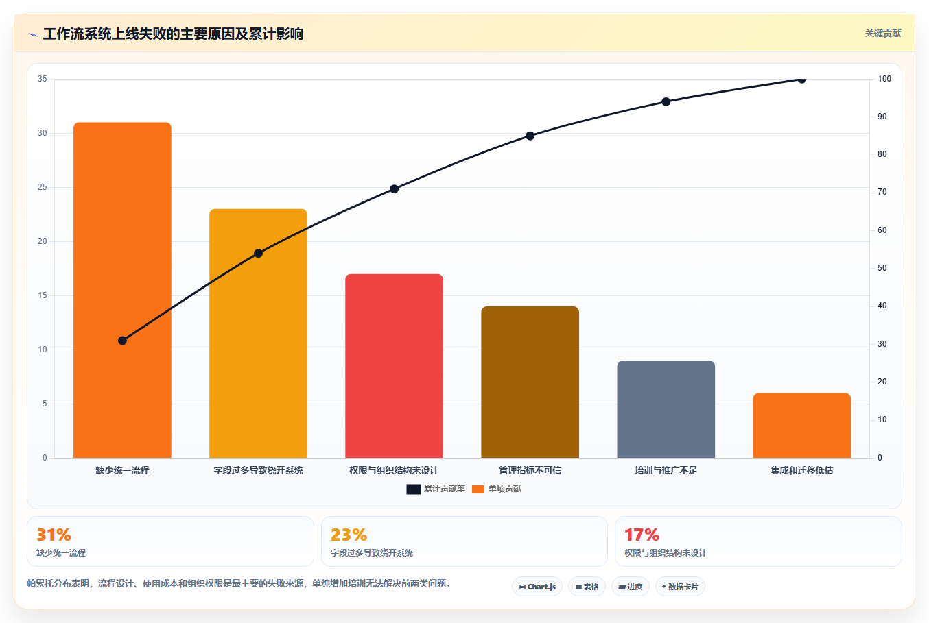 打造高效团队:2026年丁丁工作流系统选型指南与7款热门工具推荐