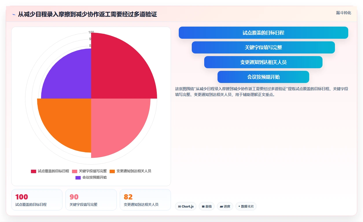 提升团队协作:2026年不可错过的7款日历计划软件工具