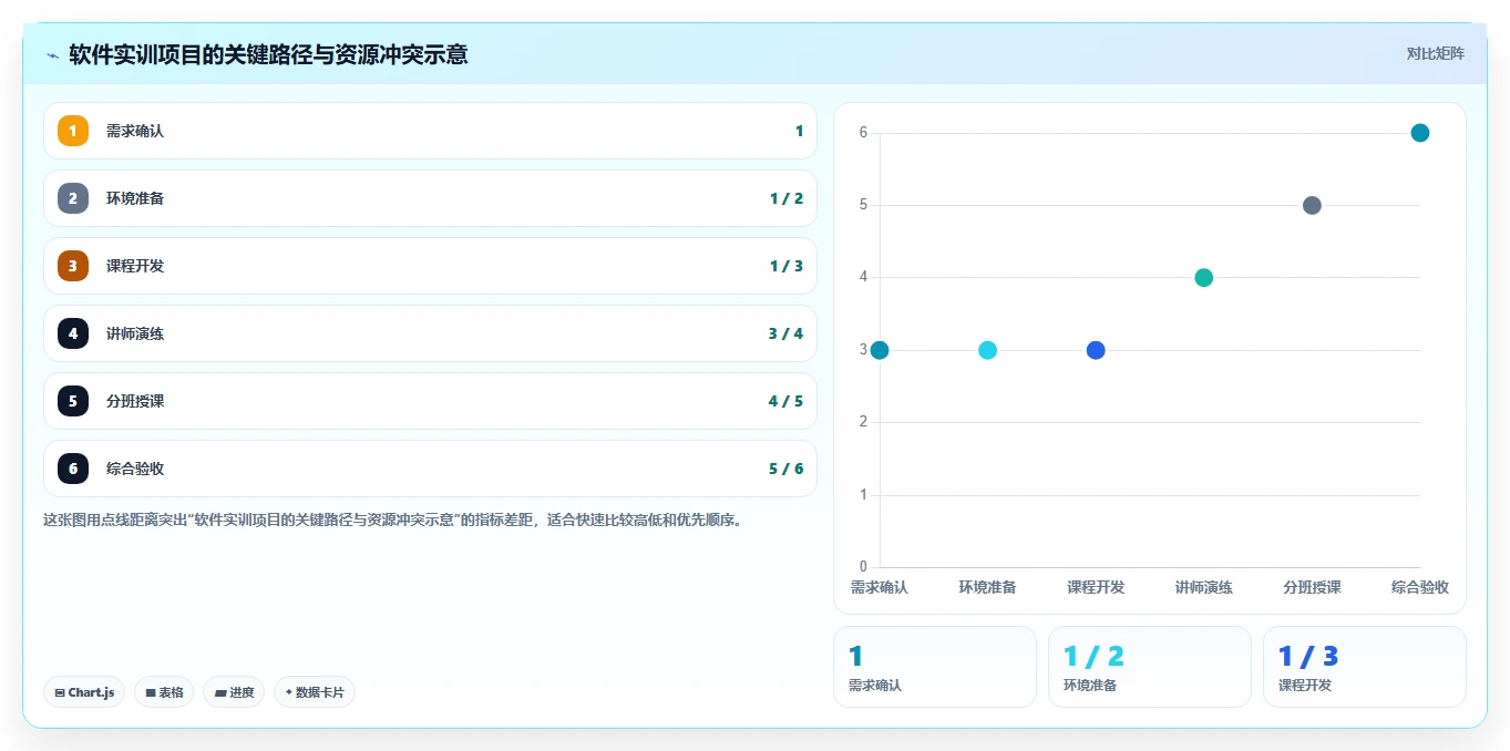 2026年必备:5款顶级软件实训实施进度表工具深度对比