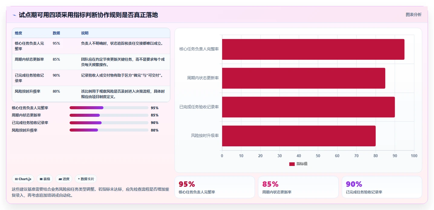 提升团队协作：2026年度5大项目管理软件使用教程精选指南