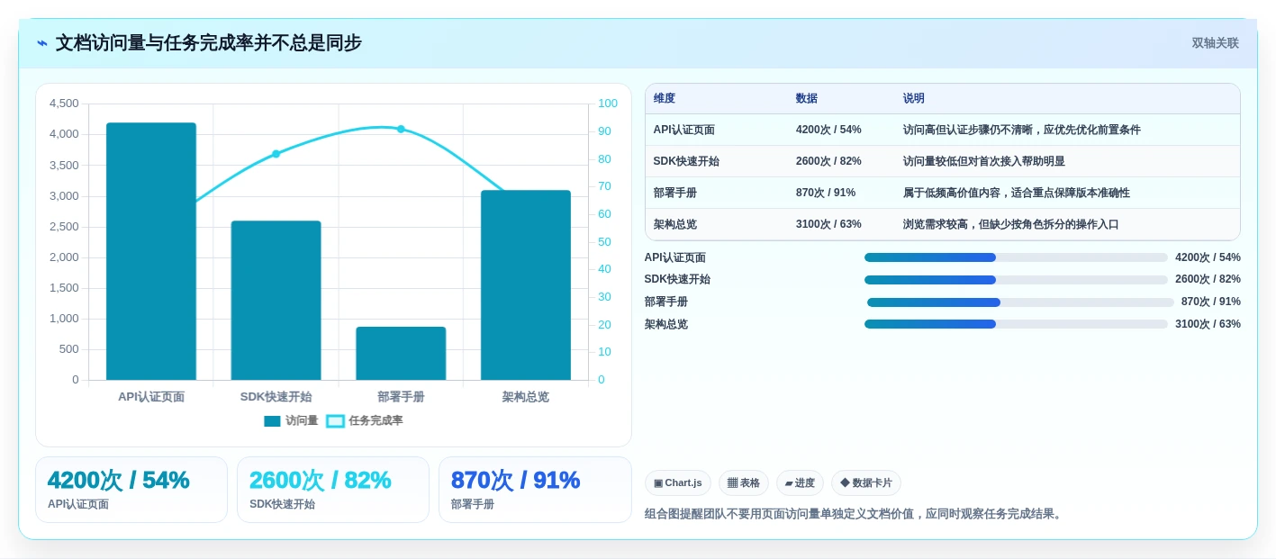 研发团队必备:2026年最受欢迎的7款开发文档编辑工具