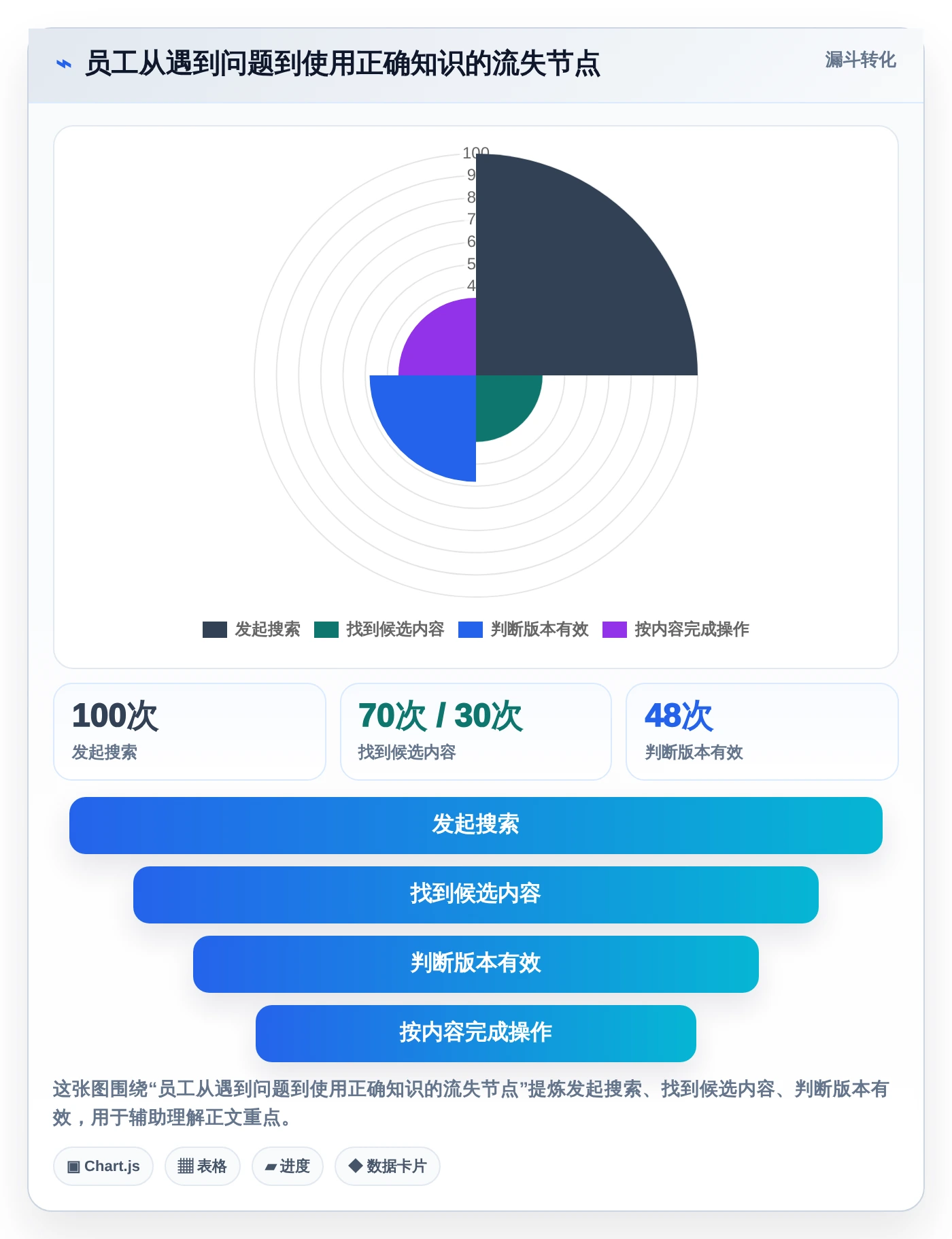 企业效率提升秘籍：2026年度6大知识库用什么软件写工具深度对比