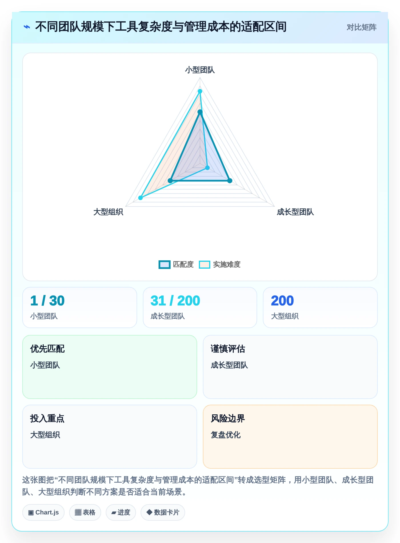 2026年地推任务管理系统大盘点：6款提升效率的顶级工具