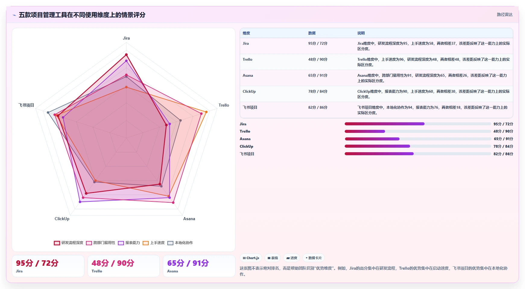 2026性价比高的项目管理工具选哪个：五款主流产品测评与选型指南