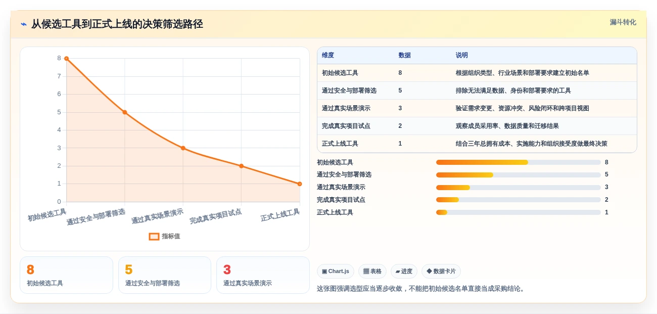 项目经理必读:2026年度8款多个项目管理软件工具对比指南