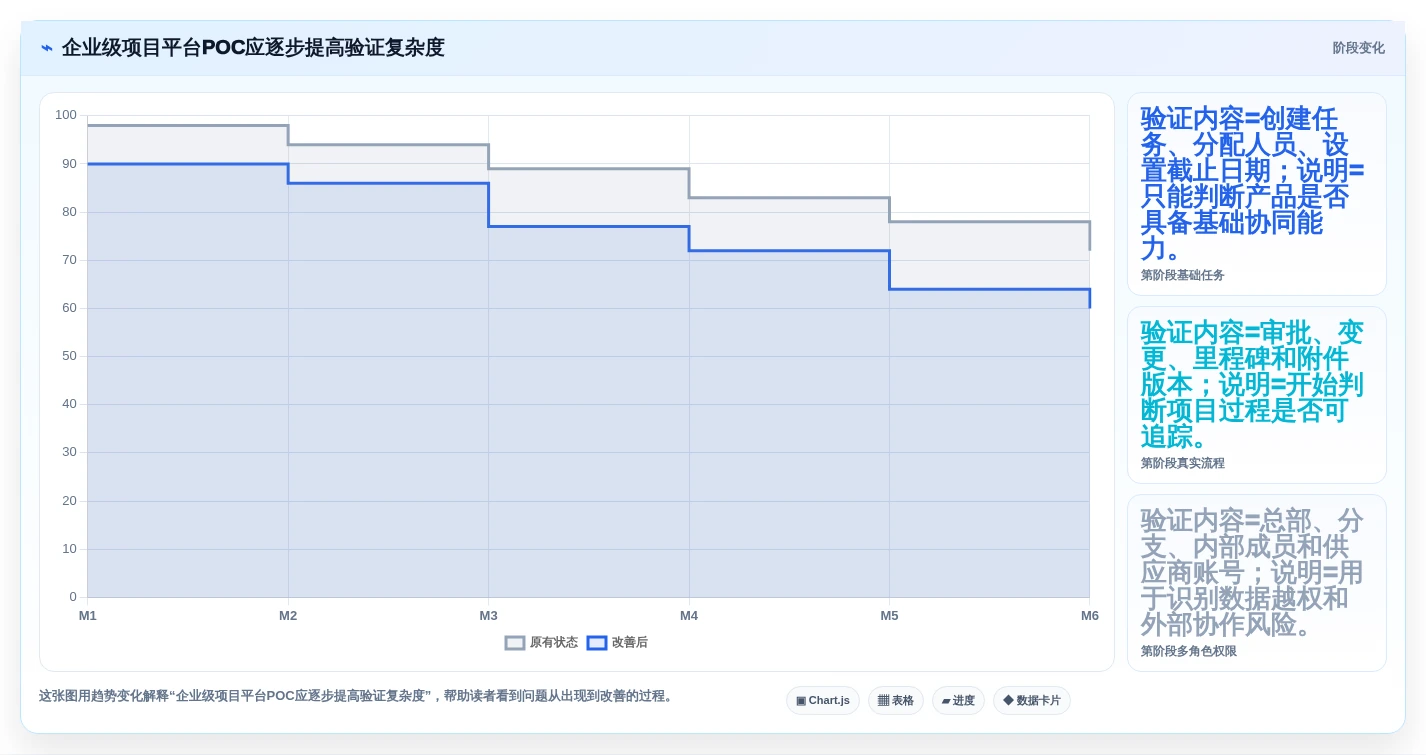 2026年金融行业项目管理软件选型指南:8款合规优先的企业级解决方案