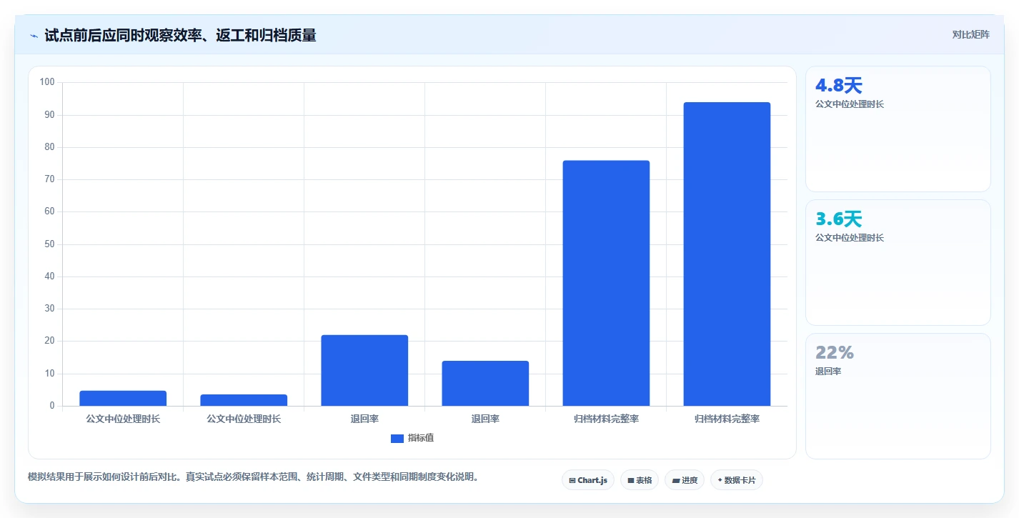 企业文档管理新标准：2026年度8大宏达公文管理系统推荐