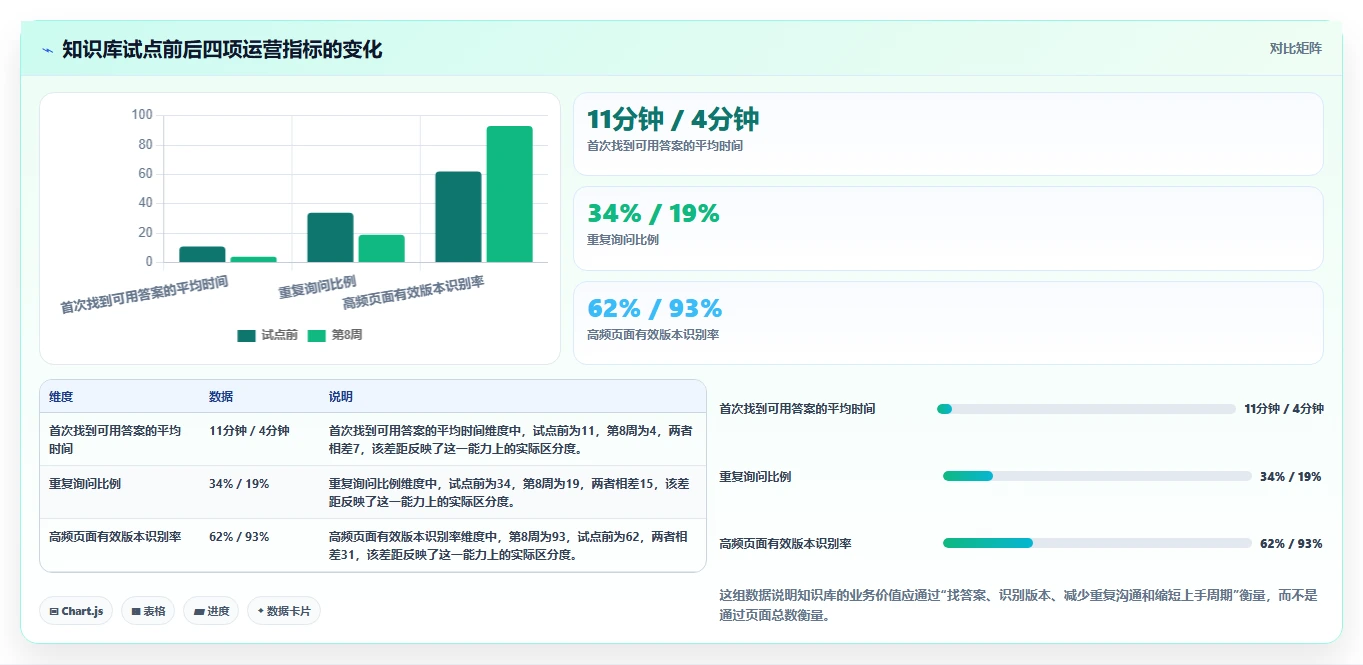 企业数据管理利器:2026年6款热门nas知识库软件深度评测