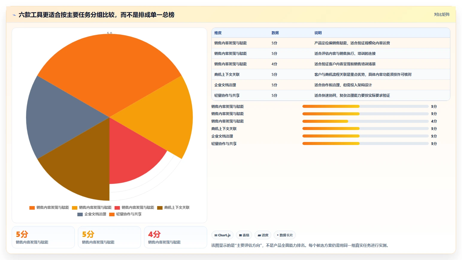 2026年售前效率新高度：6款顶级售前文档管理工具深度对比