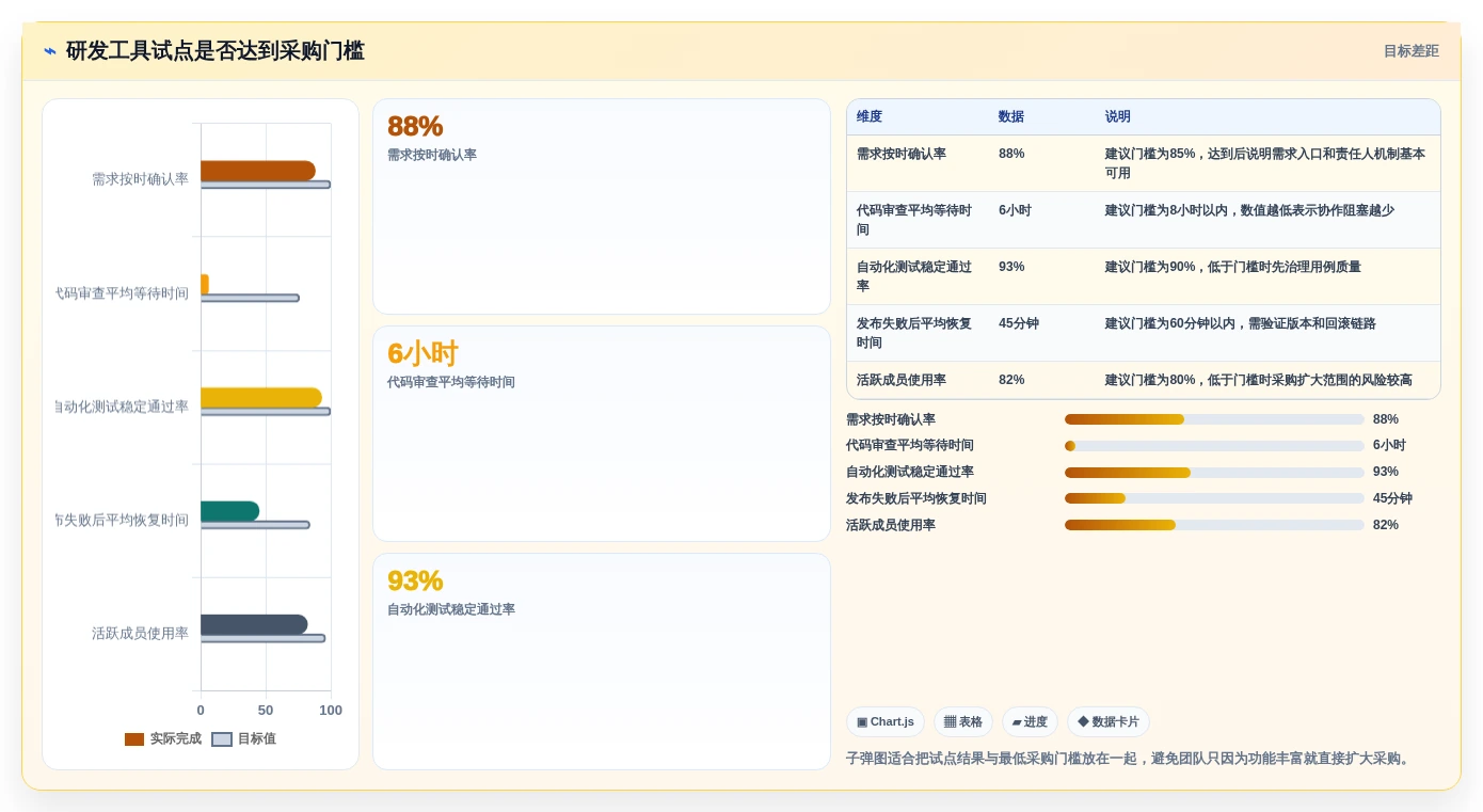 选对工具事半功倍:2026年最值得投资的5大项目开发工具