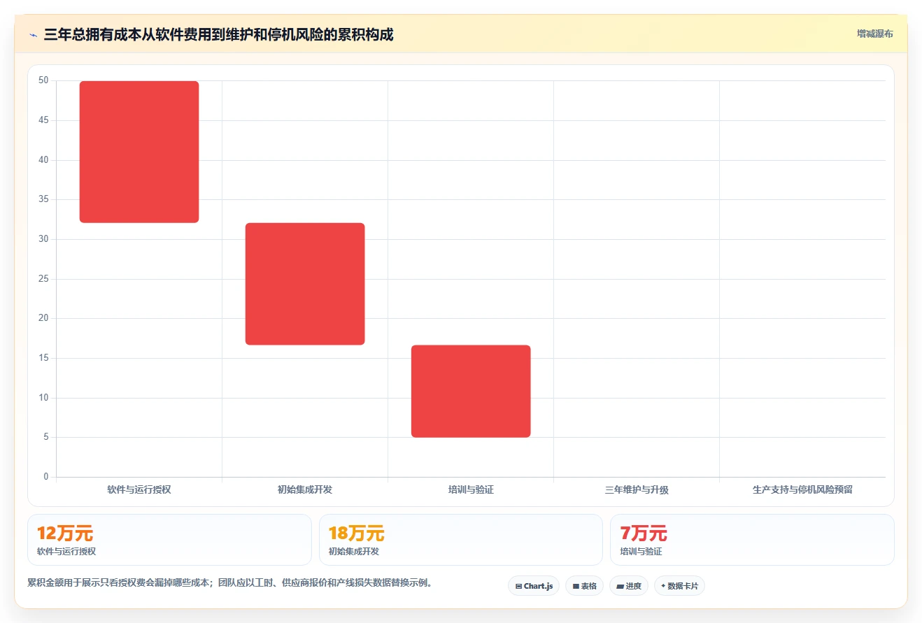 硬件工程师必备：2026年7款硬件自动化测试平台工具选型指南