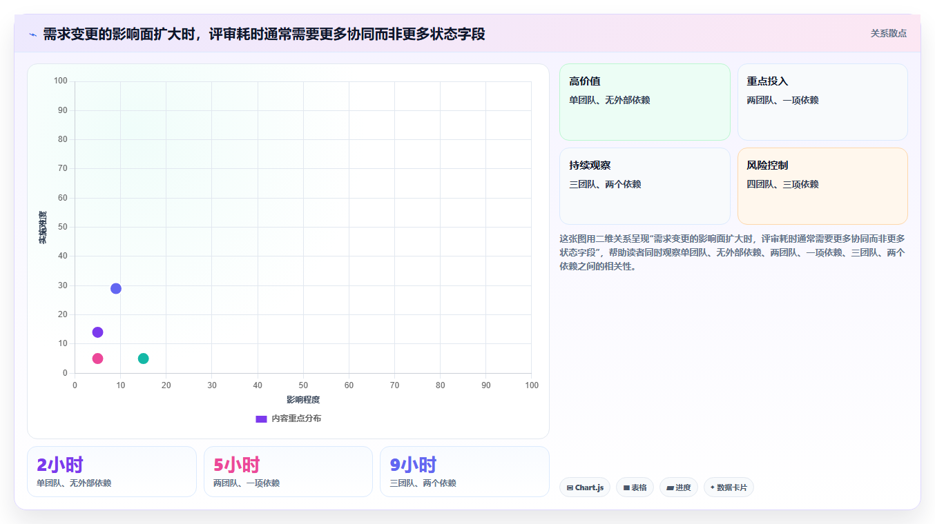 2026年度盘点:8款最受欢迎的IT项目经理管理软件有哪些?