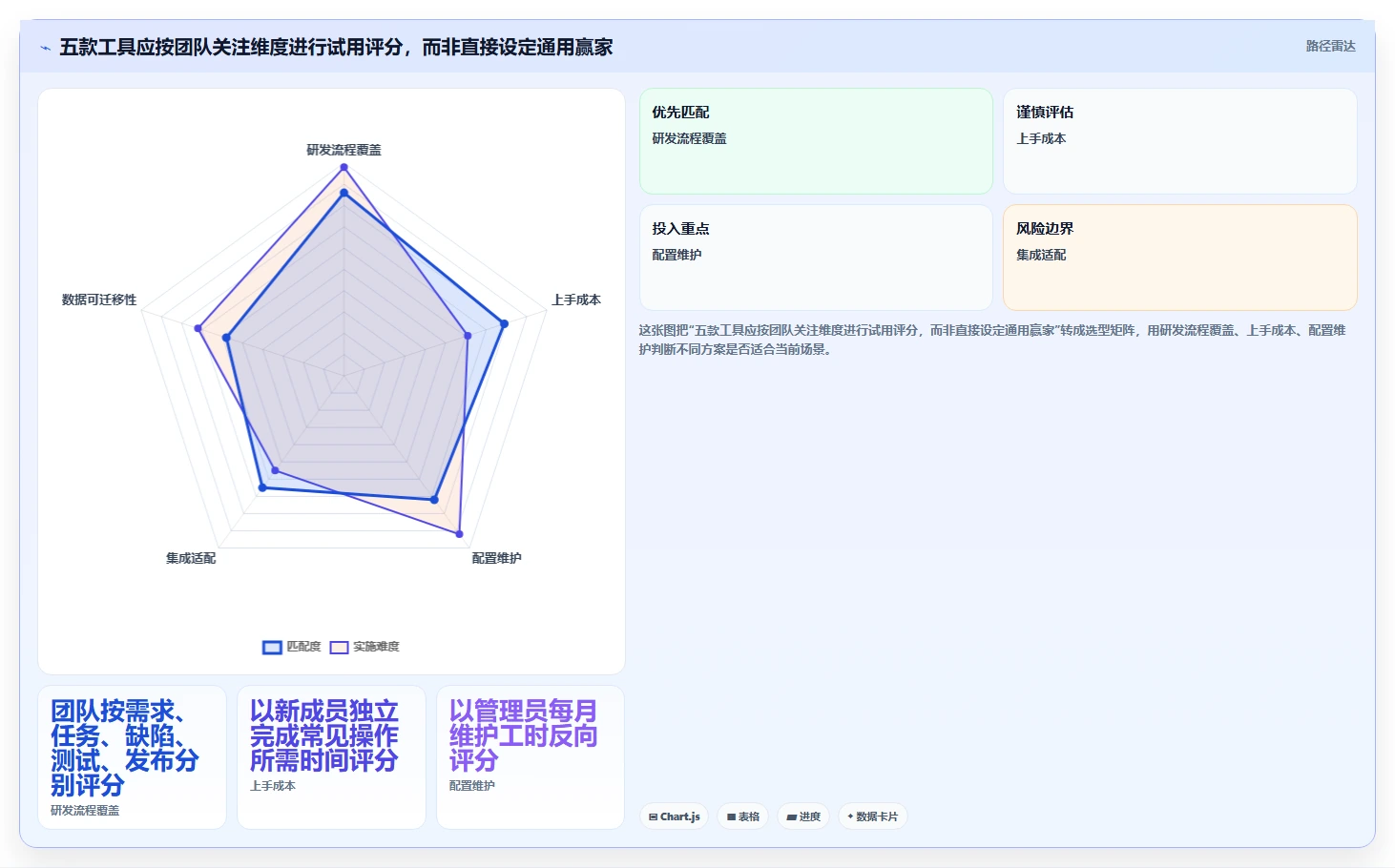 2026年低成本的研发管理软件选哪款更合适?五款高性价比工具深度测评