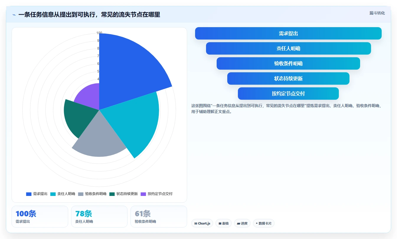 初创企业项目管理工具哪个最实用?2026年选型测评与对比指南