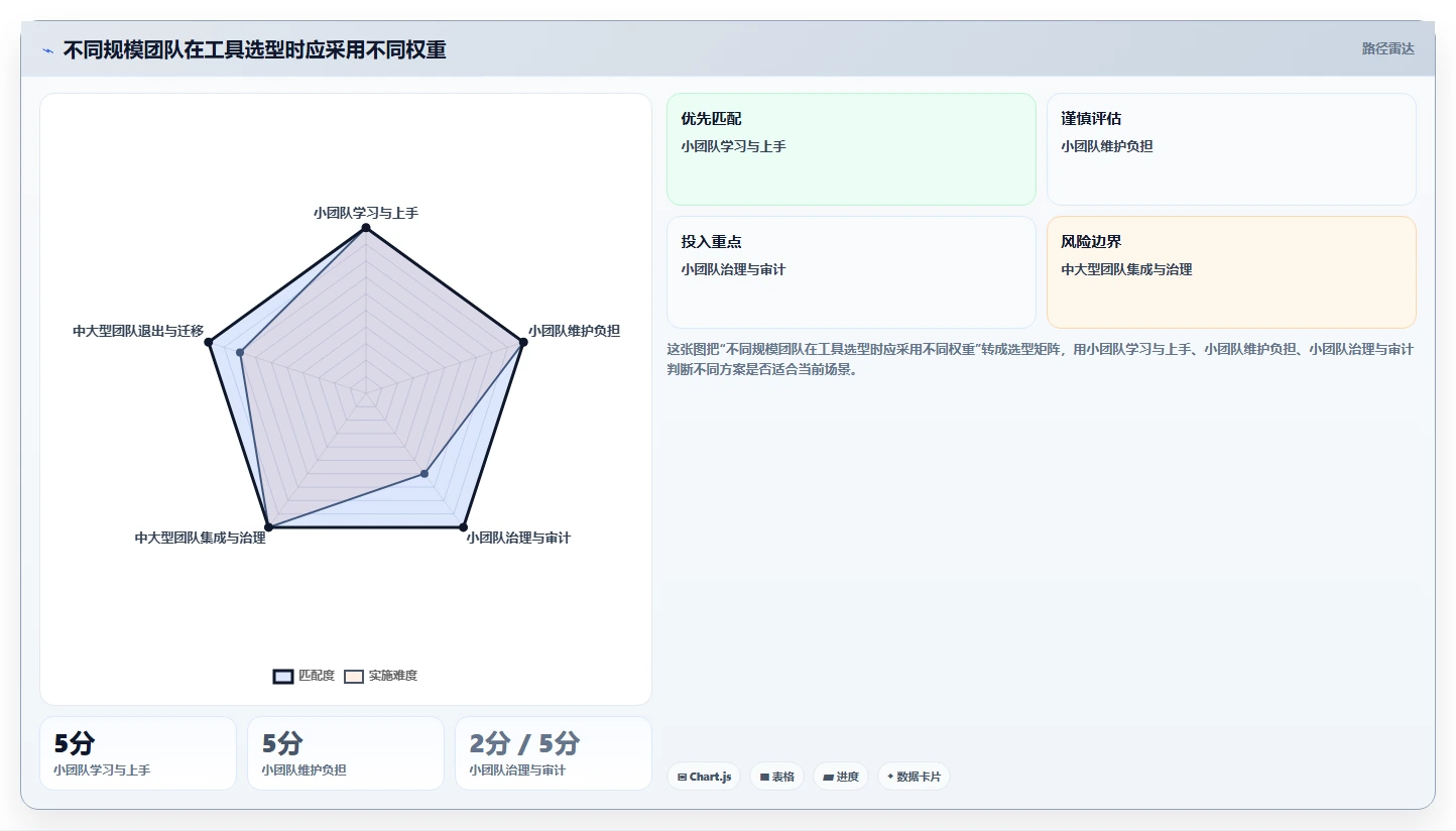 选对工具事半功倍:2026年最值得投资的5大敏捷测试工具