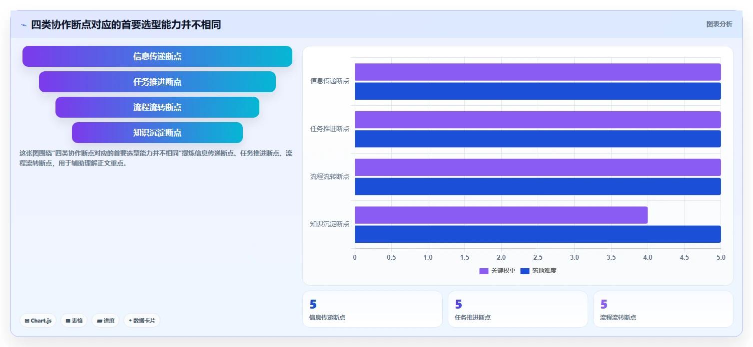 2026年跨部门协作工具选型指南：8款企业级系统深度评测