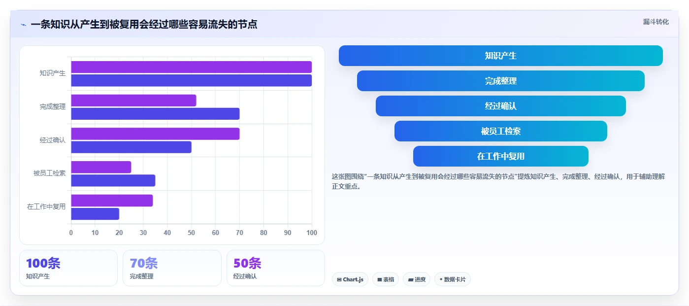 2026年知识管理平台大盘点:8款提升团队效率的顶级工具