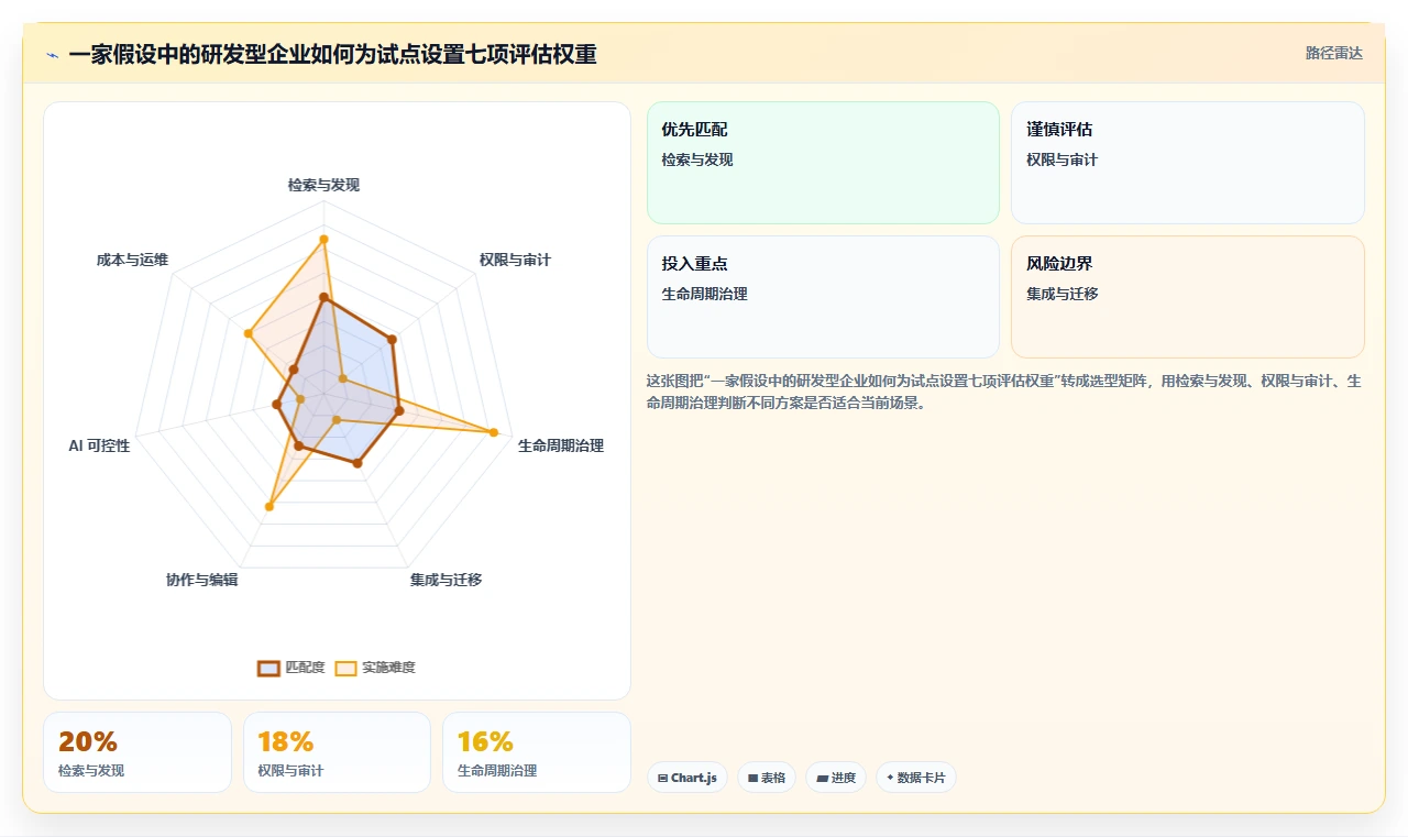 数字化转型必备:2026年最具价值的5大企业知识库管理平台盘点
