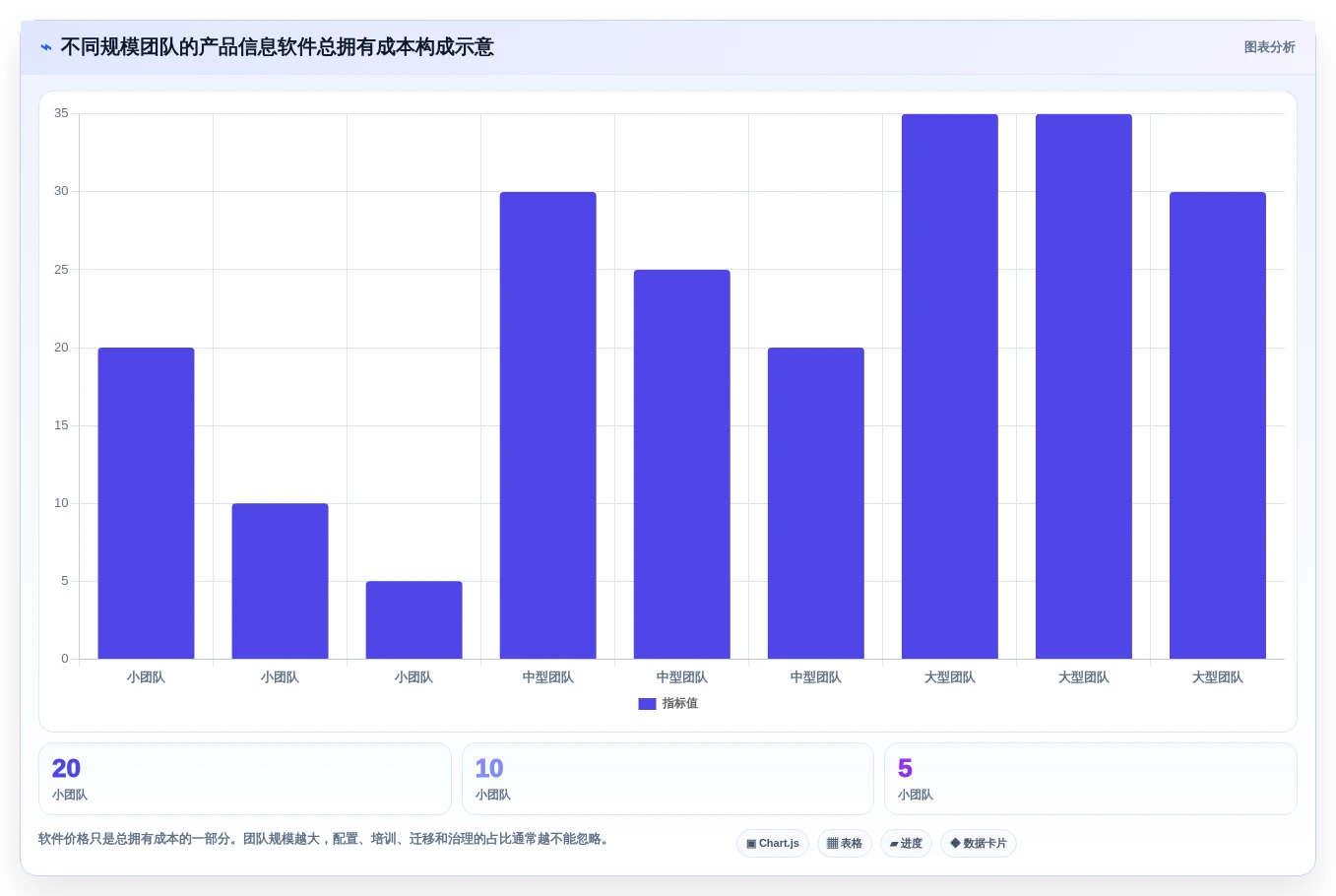 高效管理产品数据:2026年最值得投资的5大产品信息记录软件