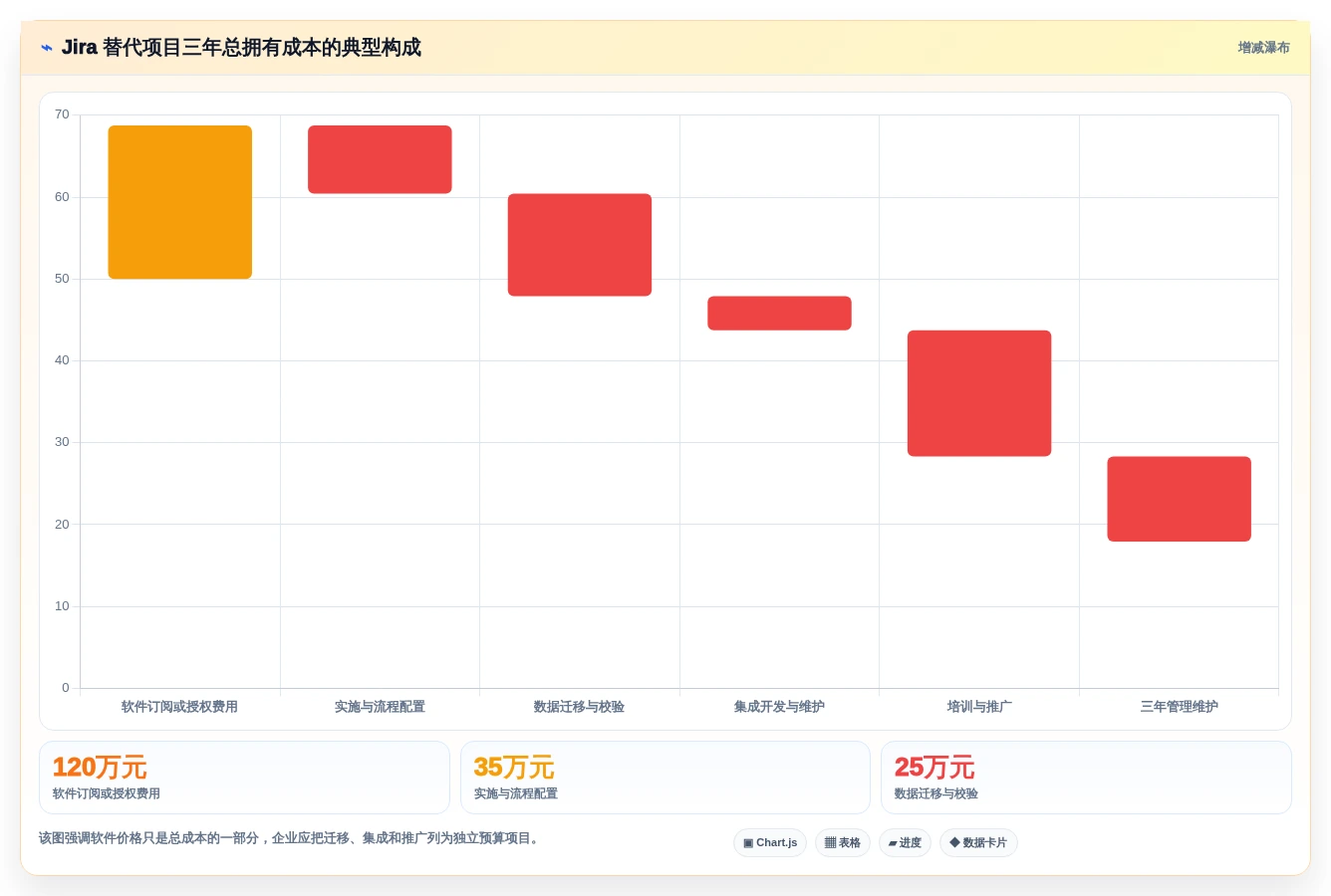 2026年8款Jira需求管理替代方案深度对比：企业级选型指南