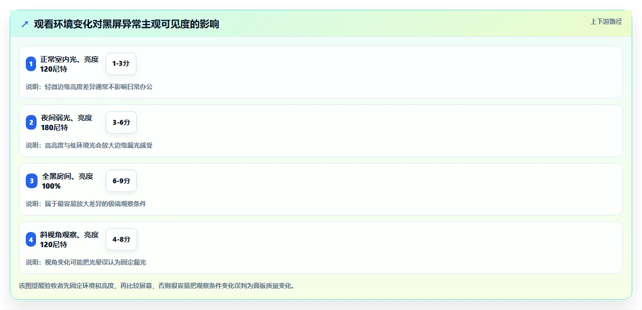 2026年必备：6款顶级在线电脑屏幕测试软件全面对比