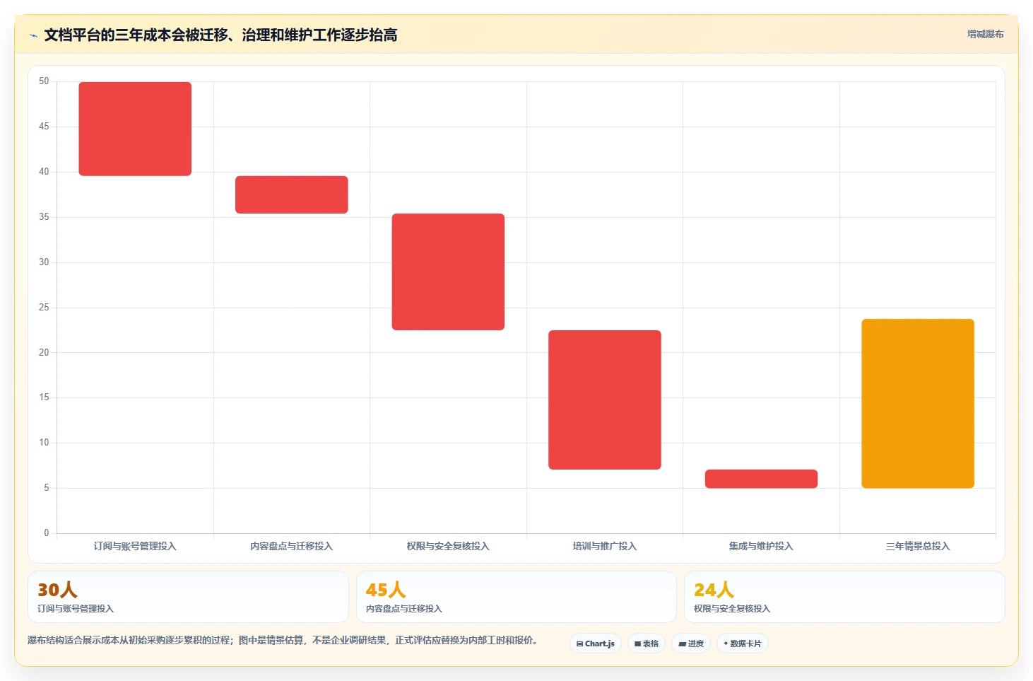 2026年效率革命：6大PingCode在线文档系统工具对比与选择指南
