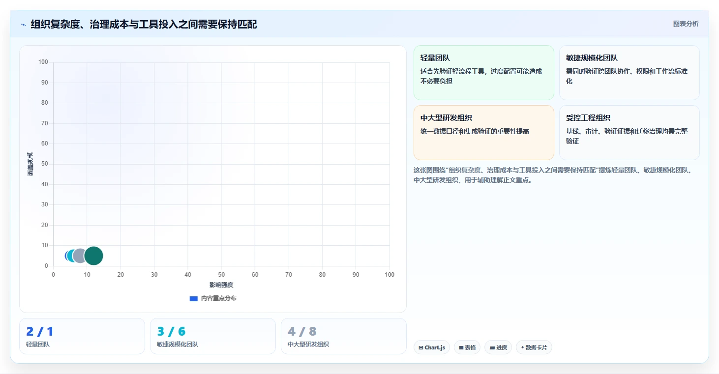 项目经理注意!2026年最值得投资的6款需求分析工具盘点