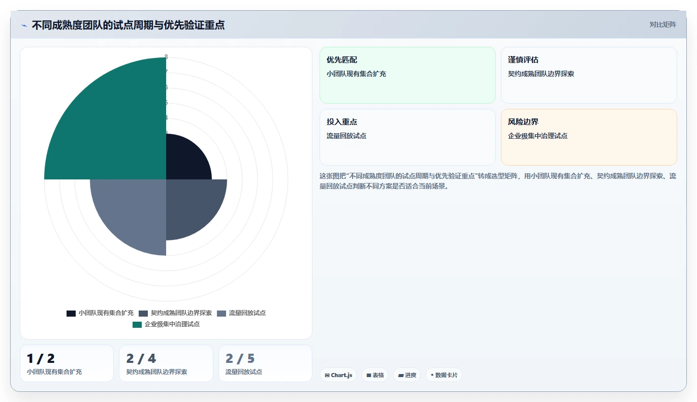 测试团队必看：2026年最受欢迎的5款接口测试用例自动生成工具盘点
