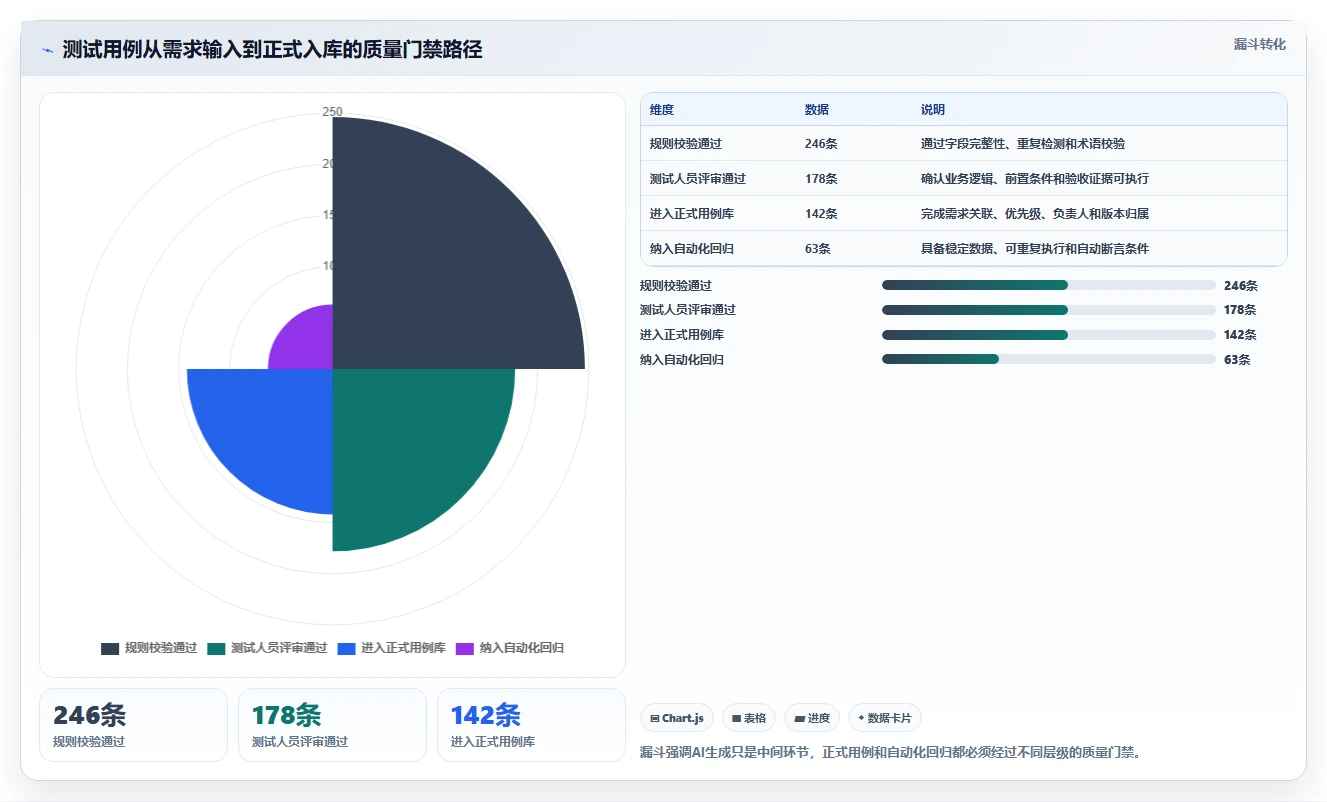 提升测试效率：2026年6款热门扣子自动生成测试用例工具对比分析